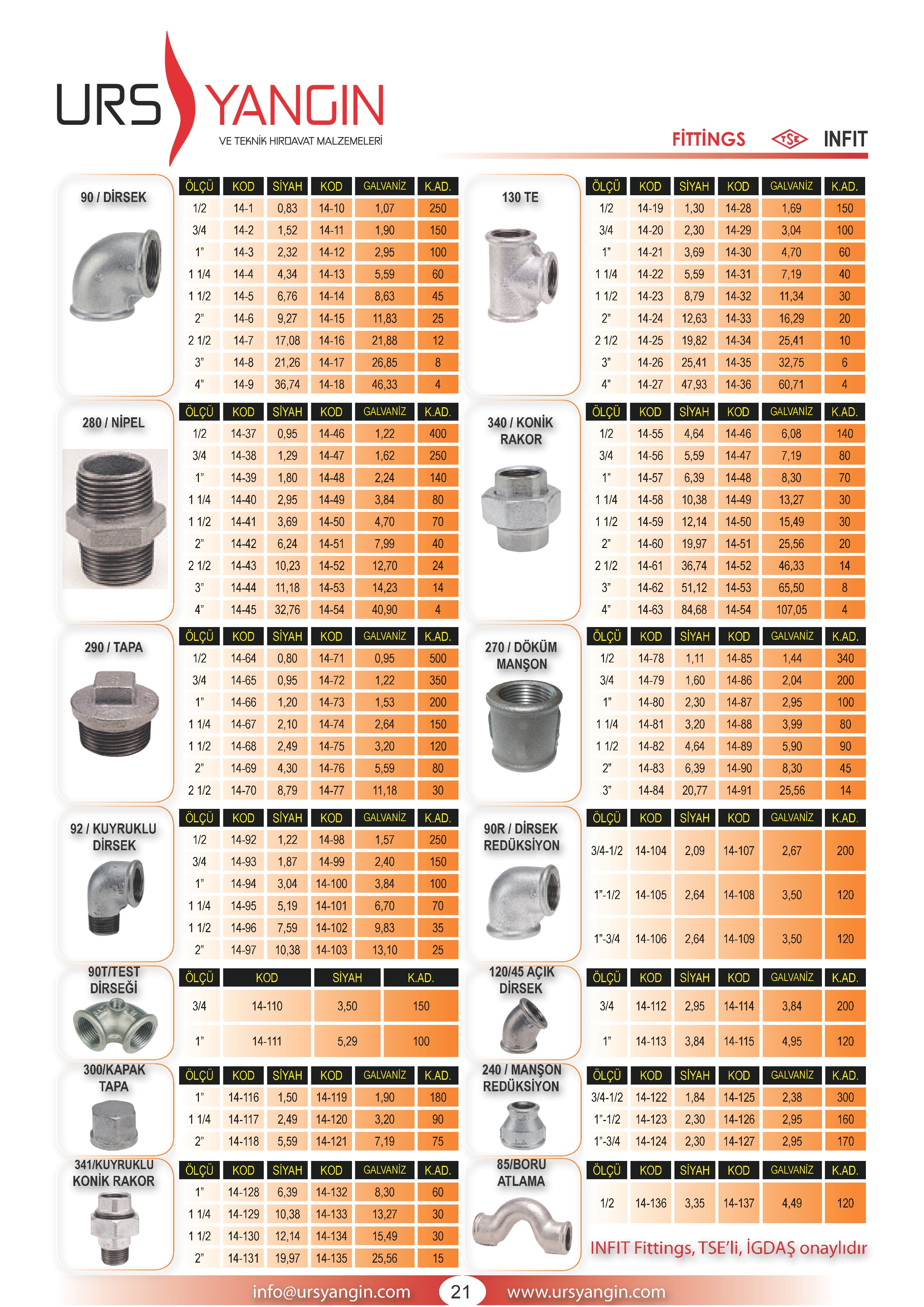 infit fittings