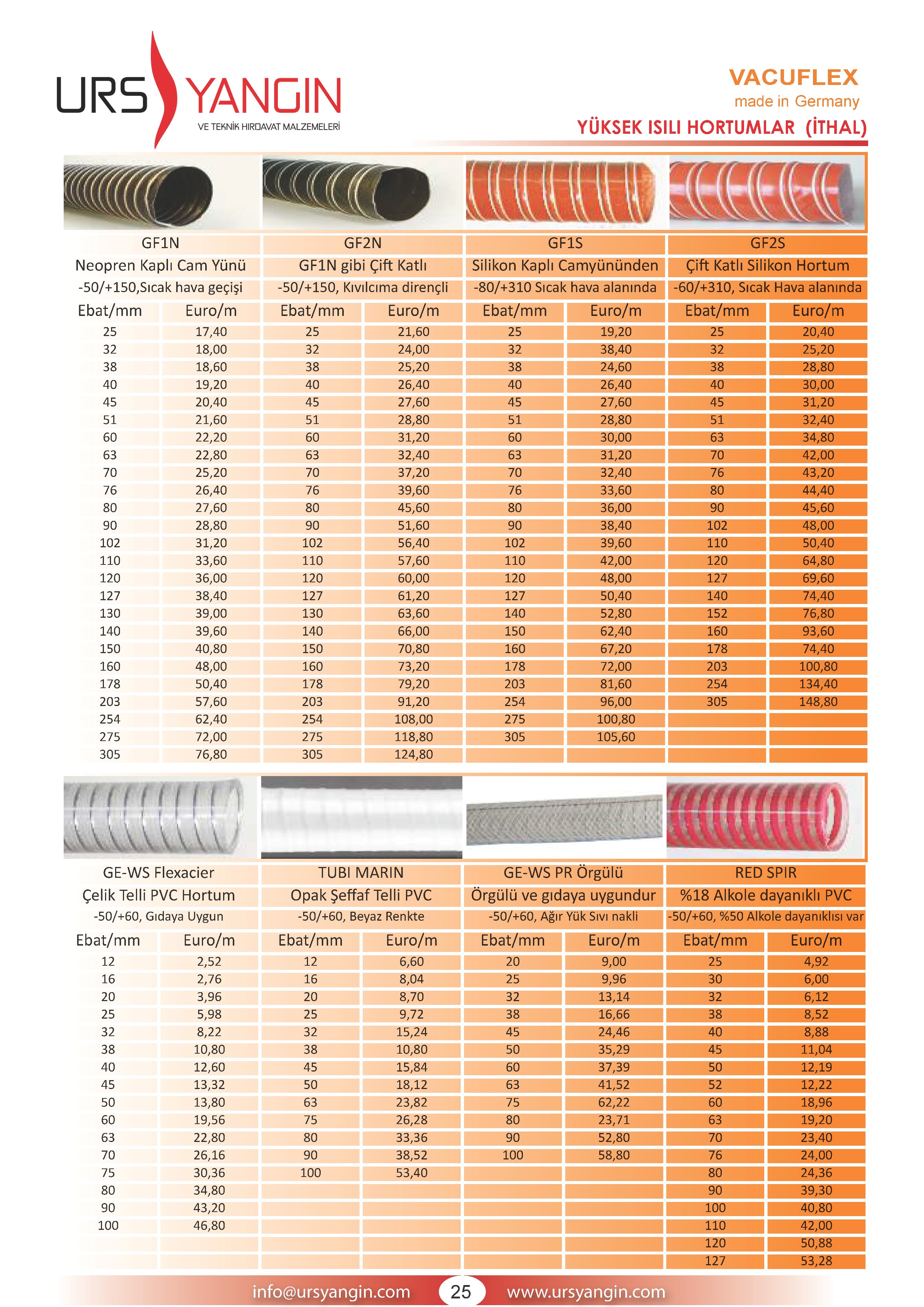 YÜKSEK ISILI HORTUMLAR (İTHAL)